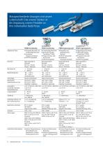 Process Sensors - Produktüberblick - 11