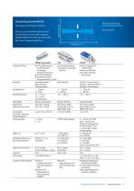 Process Sensors - Produktüberblick - 12