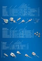 Process Sensors - Produktüberblick - 4