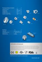 Process Sensors - Produktüberblick - 5