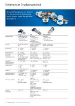 Process Sensors - Produktüberblick - 9