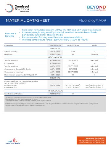 Fluoroloy&reg; A09
