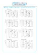 ASTRO Schrittmotorenkatalog-11