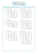 ASTRO Schrittmotorenkatalog-12