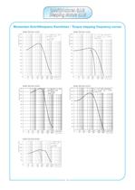 ASTRO Schrittmotorenkatalog-13