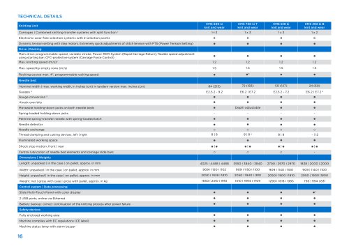 Knit&wear Technical Datasheet