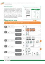 CPT-Cirprotec-V-SPEZIALISTEN-FUR-BLITZ-UND-UBERSPANNUNGSSCHUTZ - 11