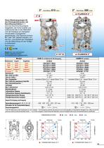 Membranpumpen - Gesamtkatalog - 15