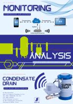 Super Trap Cloud Monitoring Series