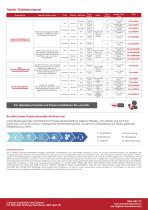 Rating Plate Labels - 2