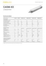 Elektrozylinder CASM-32/40/63 - 16