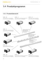 Profilschienenführungen LLT - 12