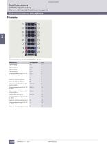 SITRANS FST070 - 4