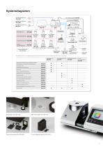 Spektralphotometer CM-5-7