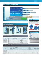 AQUA Drill EX FLAT Series-3