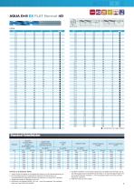 AQUA Drill EX FLAT Series-7