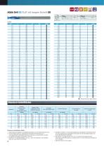 AQUA Drill EX FLAT Series-8