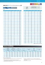 AQUA Drill EX FLAT Series-9