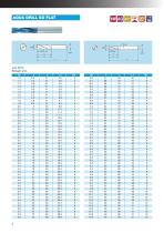 AQUA Drill EX FLAT Series-4