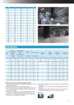 AQUA Drill EX FLAT Series-5