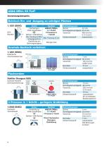 AQUA Drill EX FLAT Series-6