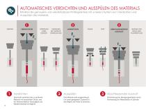 MFi Serie-10