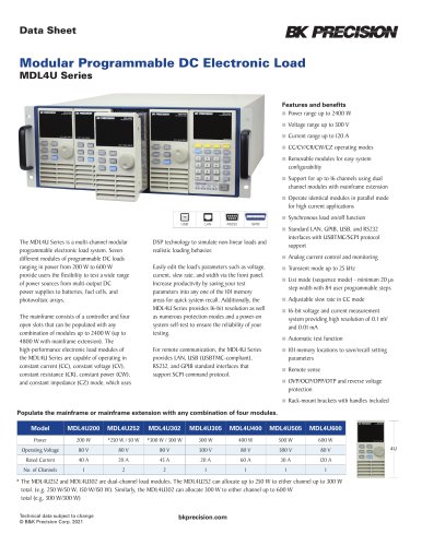 Modular Programmable DC Electronic Load MDL4U Series