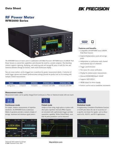 RF Power Meter RFM3000 Series