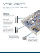 Gateways und Wireless-Lösungen-4