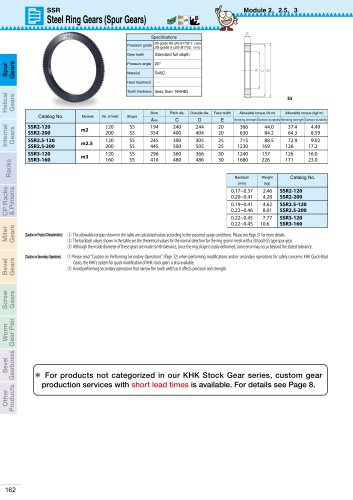 SSR series