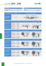 Serie-VF - HV Vakuumdurchführungen bis 8 kVDC - 8