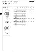 EDELSTAHLPUMPEN - 2