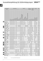 KÜHLMITTELPUMPEN HAUPTKATALOG 2021 - 4