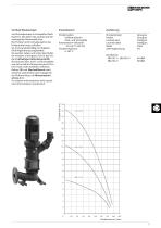 VERTIKALE BLOCKPUMPEN-3