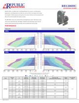 RB1200HC, 552-2345 m3/hr, 50Hz Centrifugal Blower