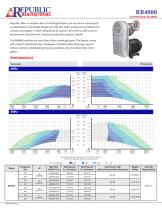 RB4000, 4332-6746 m3/hr, 50Hz Centrifugal Blower