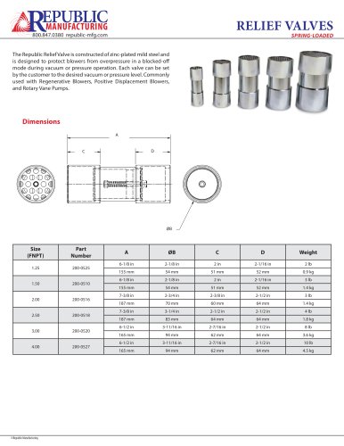 Republic Relief Valve