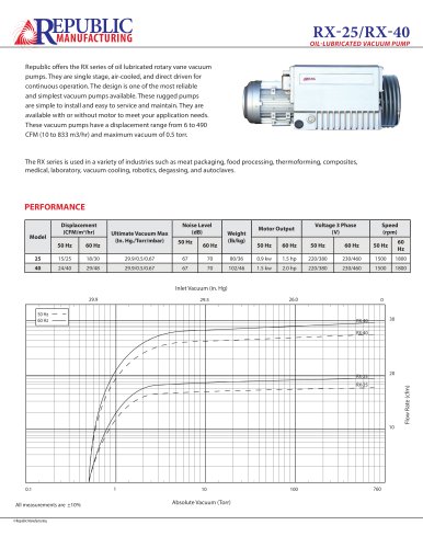 RX-25, 40 Spec Sheet