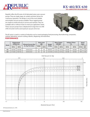 RX-402, 630 Spec Sheet