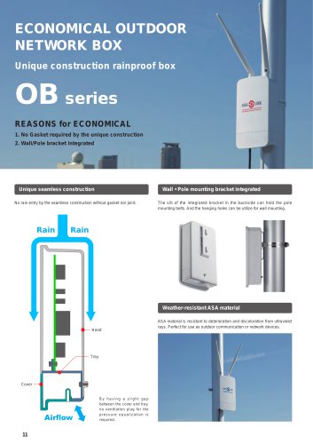 NETWORK BOX OB series