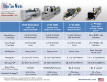 Horizontal Machine Comparison