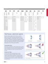 SKF Produkte für Wartung und Schmierung - 13