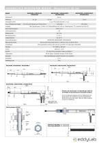 DK800S Series - Magnescale ® - 4