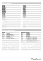 DK800S Series - Magnescale ® - 7