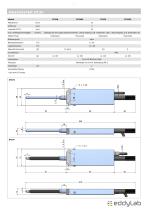 DT Serie  MAGNESCALE - 3