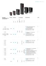 Laser Sensoren AXIS SERIE - 3