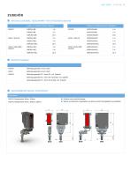 Laser Sensoren AXIS SERIE - 9