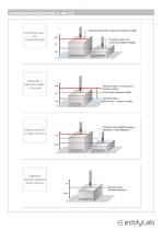 Serie DF800s + MF10 - Magnescale ® - 6