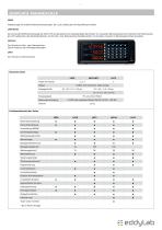 SL110, SL130, PL20 series - digitales Magnetband - 6