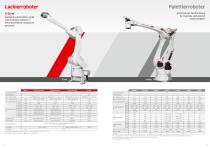 Line Up Kawasaki Roboter - 6